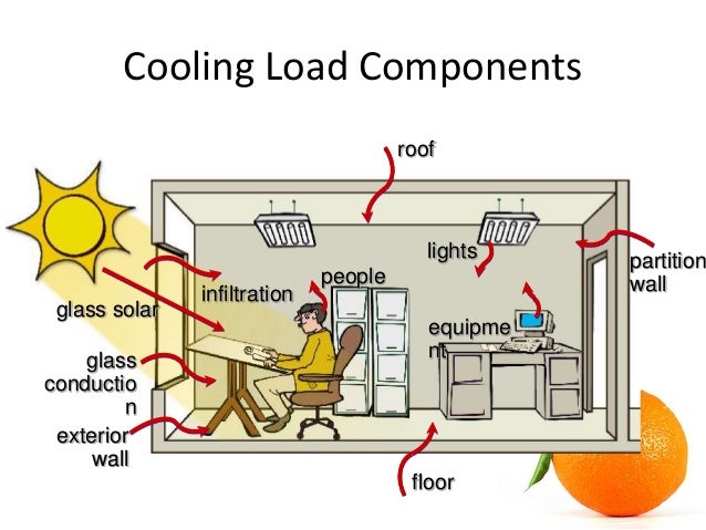 hvac cooling load calculation
